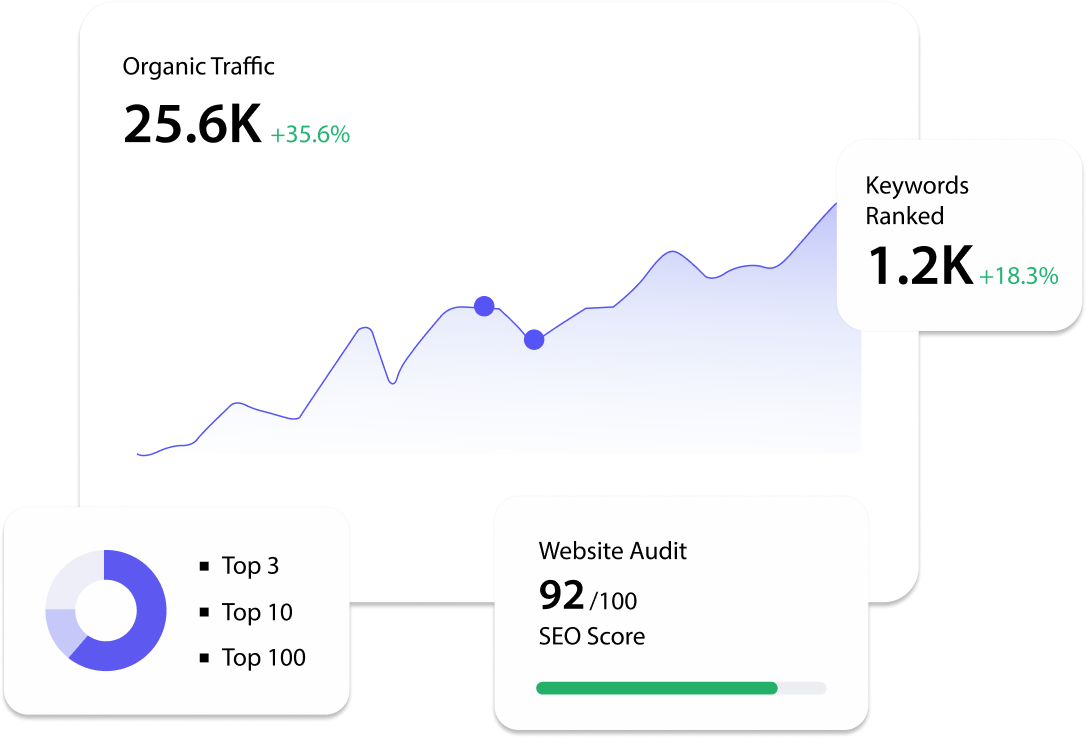 SEO dashboard graphic